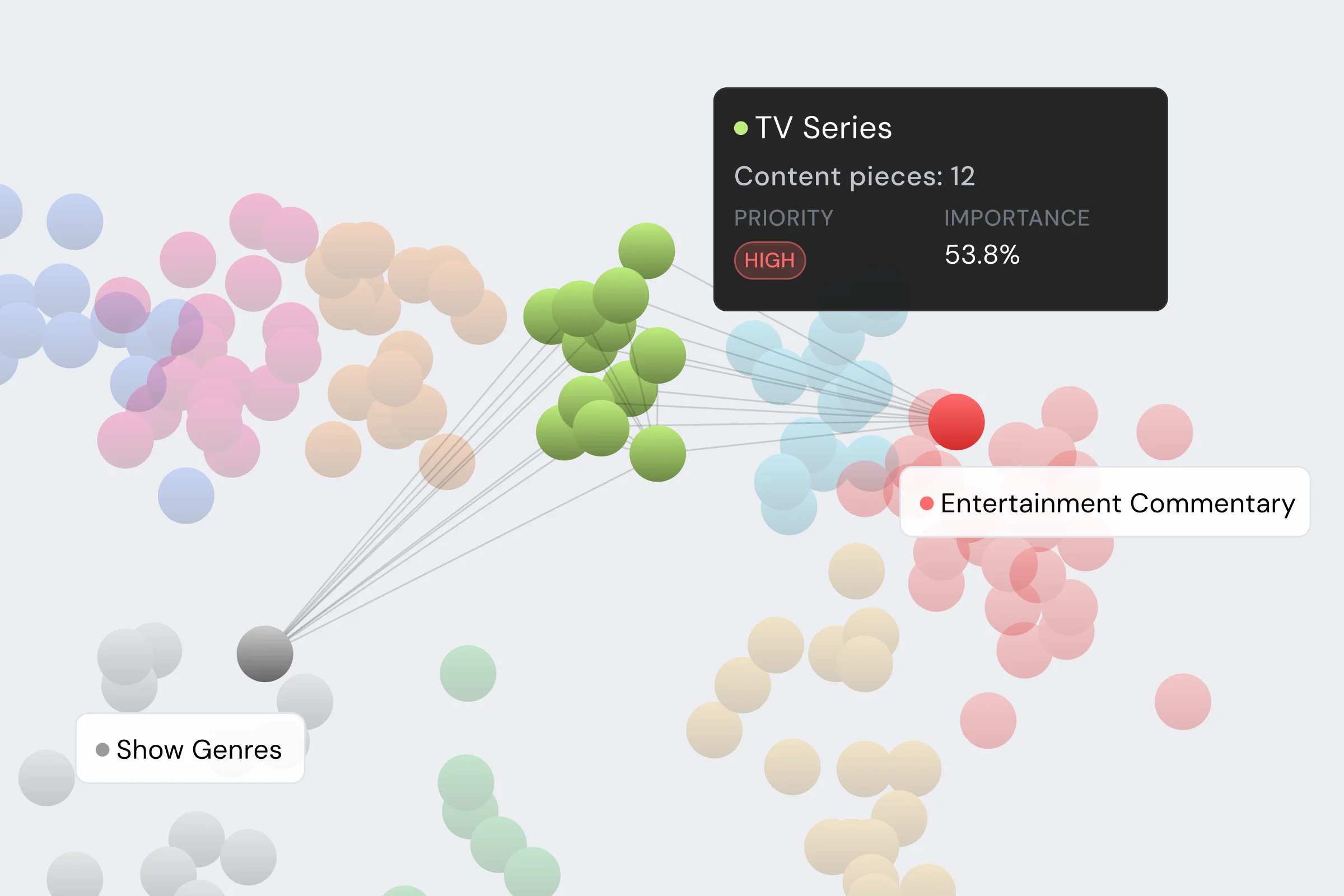 Brand DNA cluster map