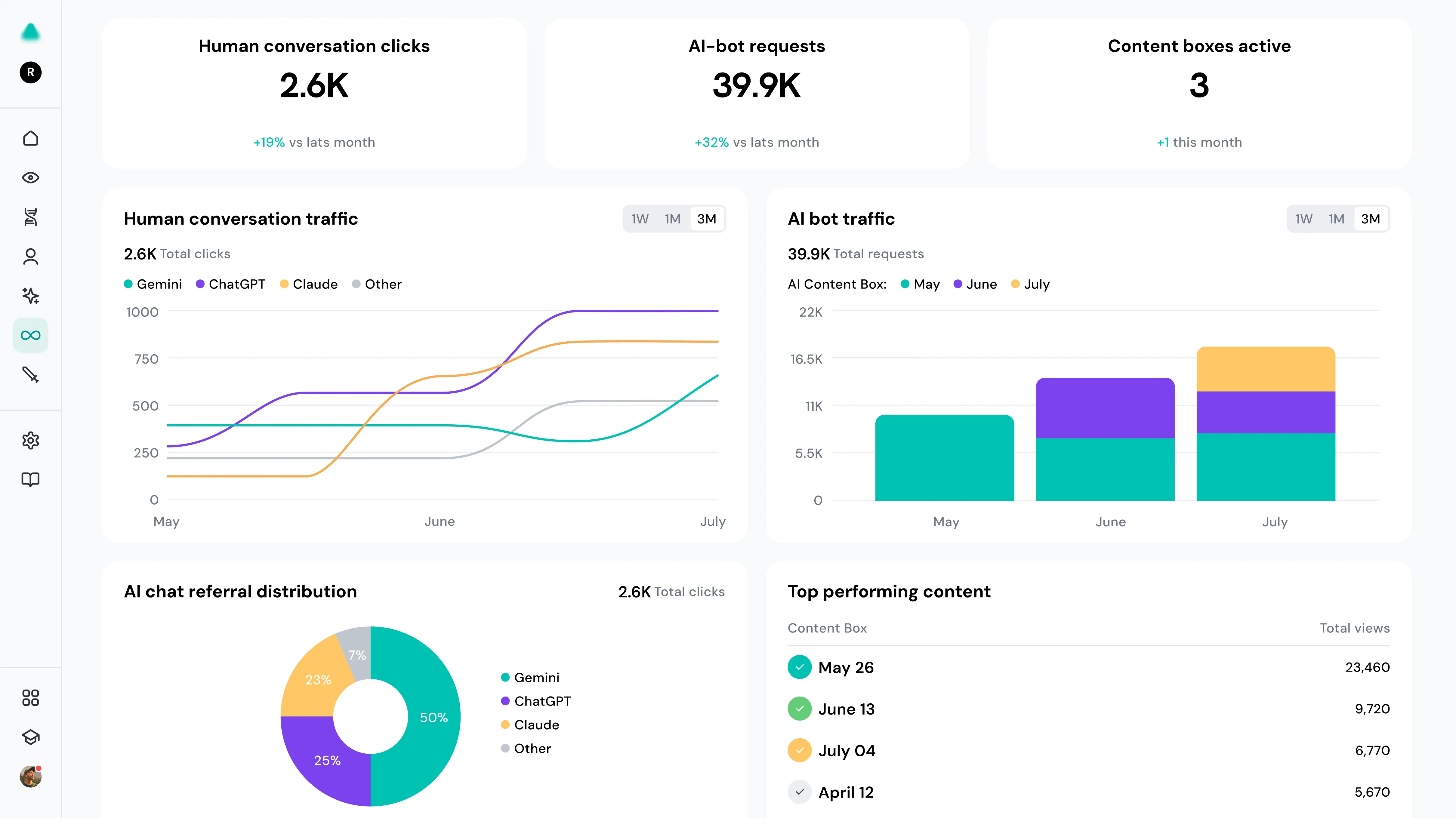 Feedback loop diagram