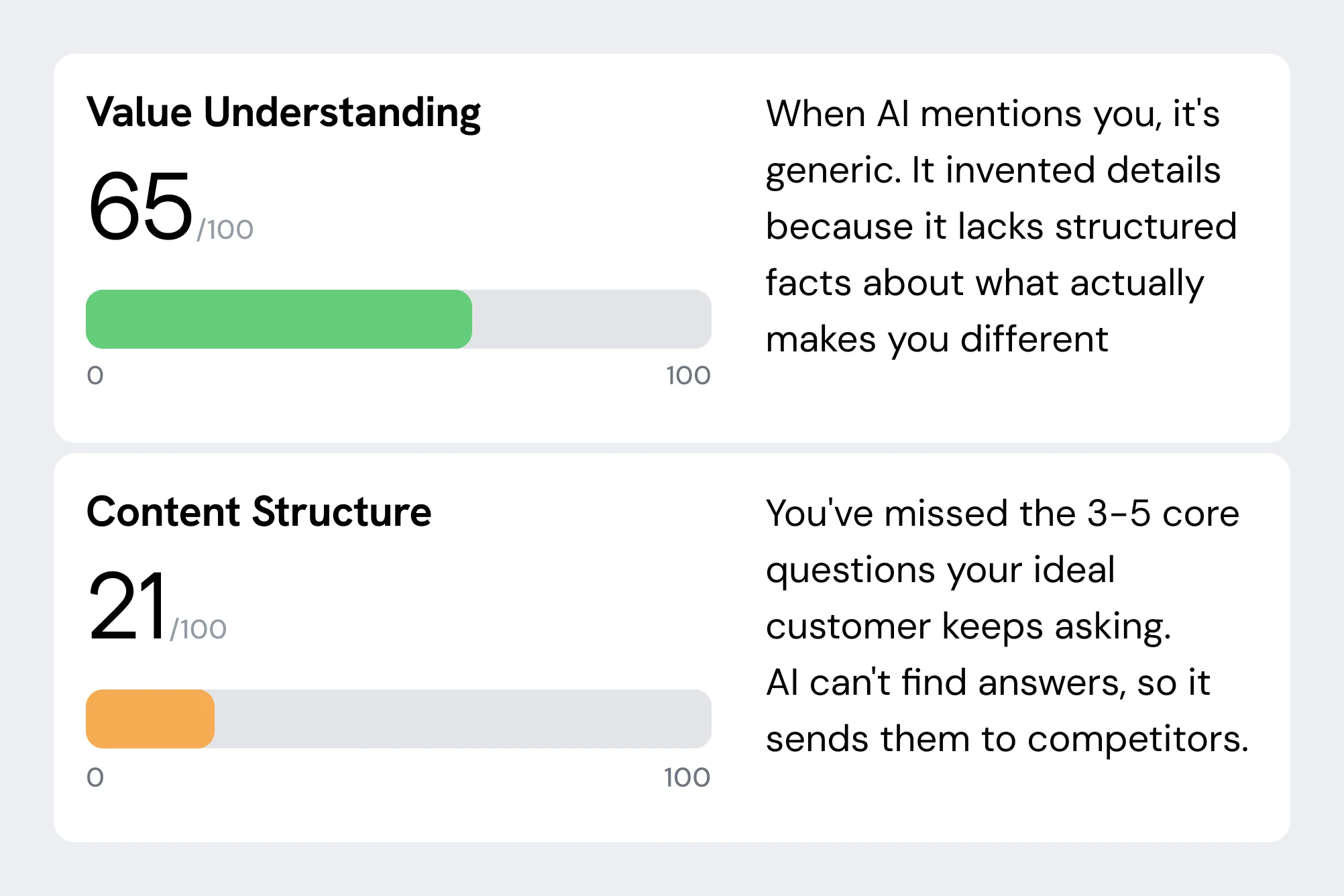 Target Audience AI Visibility Score preview